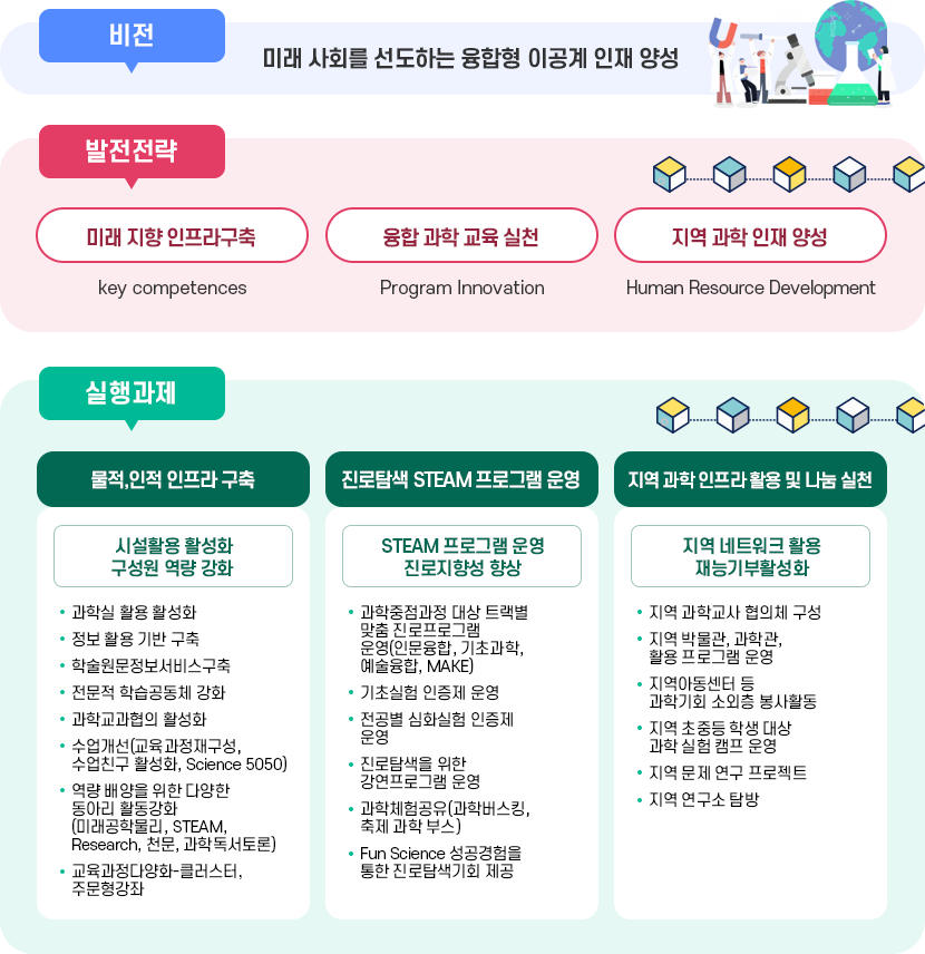 과학중점학교소개